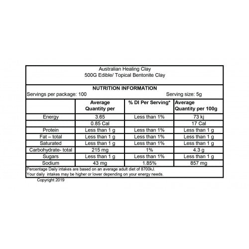 Australian Healing Clay | Bentonite Clay