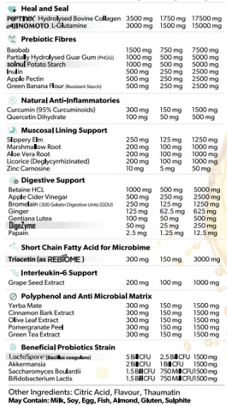 Primabolics | Everyday Gut Health